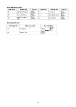 Preview for 15 page of Mecer IVR-1200MPPT User Manual