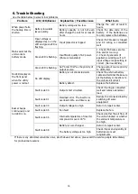 Preview for 16 page of Mecer IVR-1200MPPT User Manual