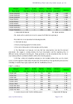 Предварительный просмотр 7 страницы Mechatronics Eurosens Delta CAN 250 Operation Manual