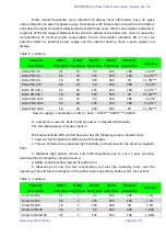 Предварительный просмотр 8 страницы Mechatronics Eurosens Delta CAN 250 Operation Manual