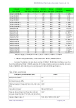 Предварительный просмотр 9 страницы Mechatronics Eurosens Delta CAN 250 Operation Manual