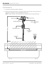 Предварительный просмотр 2 страницы MECHLINE AQUAJET AJPR50-2 Installation & Care Instructions