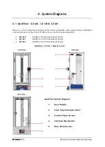 Предварительный просмотр 10 страницы Mecmesin 432-680 Installation & Operation Manual