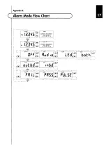 Preview for 20 page of Mecmesin AFG Series Operation Manual