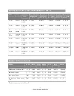 Preview for 5 page of Meco Electric Water Cooler Service Manual