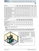 Предварительный просмотр 21 страницы Meco Pellematic PES 12-20 Installation Manual