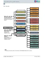 Предварительный просмотр 54 страницы Meco Pellematic PES 12-20 Installation Manual