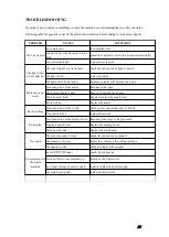 Preview for 24 page of MecPower Tecway GALAX TRAVEL Manual