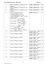 Предварительный просмотр 24 страницы Mect MPNC006 Series User Manual