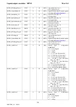 Preview for 31 page of Mect MPNE1001 Series User Manual