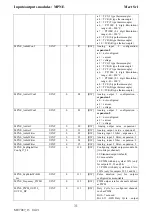 Preview for 32 page of Mect MPNE1001 Series User Manual