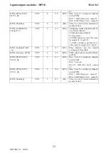 Preview for 33 page of Mect MPNE1001 Series User Manual