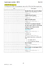 Preview for 41 page of Mect MPNE1001 Series User Manual