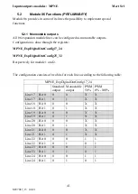 Preview for 42 page of Mect MPNE1001 Series User Manual