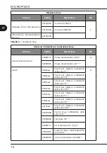 Предварительный просмотр 18 страницы mectron MICROPIEZO Use And Maintenance Manual