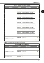 Предварительный просмотр 19 страницы mectron MICROPIEZO Use And Maintenance Manual