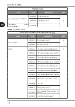 Предварительный просмотр 104 страницы mectron MICROPIEZO Use And Maintenance Manual