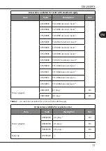 Предварительный просмотр 105 страницы mectron MICROPIEZO Use And Maintenance Manual