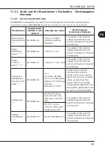 Предварительный просмотр 159 страницы mectron MICROPIEZO Use And Maintenance Manual