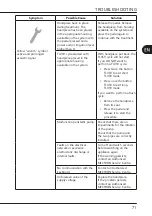 Предварительный просмотр 165 страницы mectron MICROPIEZO Use And Maintenance Manual