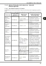 Предварительный просмотр 245 страницы mectron MICROPIEZO Use And Maintenance Manual