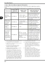 Предварительный просмотр 248 страницы mectron MICROPIEZO Use And Maintenance Manual