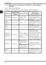 Preview for 62 page of mectron Multipiezo Use And Maintenance Manual