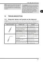 Preview for 67 page of mectron Multipiezo Use And Maintenance Manual