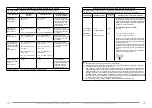 Preview for 15 page of mectron piezo smart Manual Of Use And Maintenance