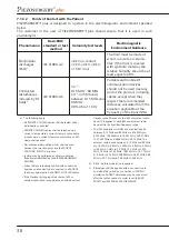 Preview for 44 page of mectron PIEZOSURGERY plus Use And Maintenance Manual