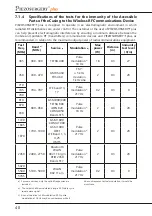 Preview for 46 page of mectron PIEZOSURGERY plus Use And Maintenance Manual