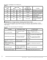 Preview for 9 page of mectron Silverlight Manual Of Use And Maintenance