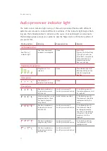 Предварительный просмотр 74 страницы MED-EL Me151 Series User Manual