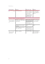 Предварительный просмотр 78 страницы MED-EL Me151 Series User Manual