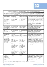 Preview for 33 page of Med-Fit Premier EMS Plus Patient Instruction & User Manual