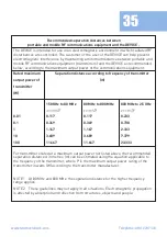 Preview for 35 page of Med-Fit Premier EMS Plus Patient Instruction & User Manual