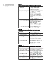 Preview for 25 page of MEDAES Medipoint 125 Operating And Maintenance Instructions Manual