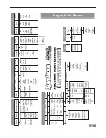 Preview for 32 page of Medalist Spectrum Avanti Elite Setup And Installation Manual