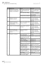 Предварительный просмотр 48 страницы MEDAP 5752 4856 Operating Instructions Manual