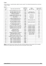 Preview for 5 page of MEDC HORN DB3 Technical Manual