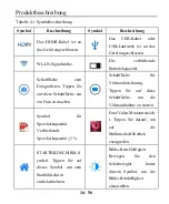 Preview for 75 page of MEDCAPTAIN VS-10H Operation Manual