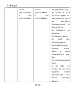 Preview for 112 page of MEDCAPTAIN VS-10H Operation Manual