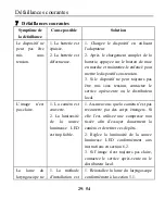 Preview for 152 page of MEDCAPTAIN VS-10H Operation Manual