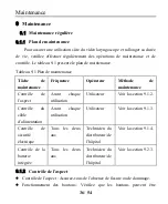 Preview for 159 page of MEDCAPTAIN VS-10H Operation Manual