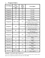 Preview for 11 page of MedDex Solutions DeXtra Instruction Manual