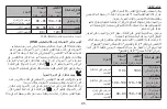 Preview for 53 page of Medel GCE602 Instructions For Use Manual