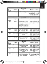 Предварительный просмотр 51 страницы Medel Myo-Fit 4 Instruction Manual