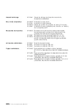 Preview for 338 page of Medela Basic 30 Instructions For Use Manual