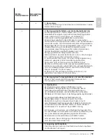 Preview for 59 page of Medela Clario Instructions For Use Manual