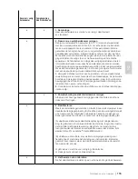 Preview for 155 page of Medela Clario Instructions For Use Manual